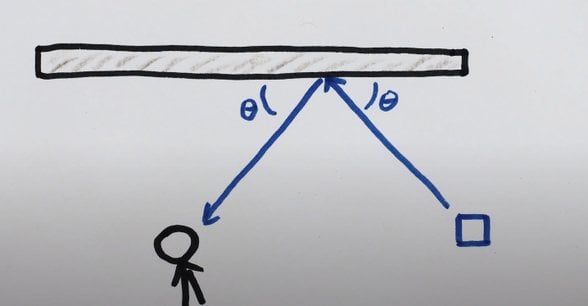 Görüntünün aynadan yansıması