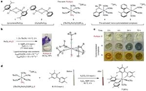 New Optical Actuator Enables Ternary Molecular Switching