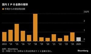 JX Metals IPO Surges On Tokyo Stock Exchange, Signaling Market Confidence