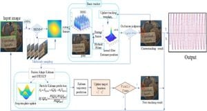 New AKF-CF Tracking Method Revolutionizes Safety Mechanism Analysis