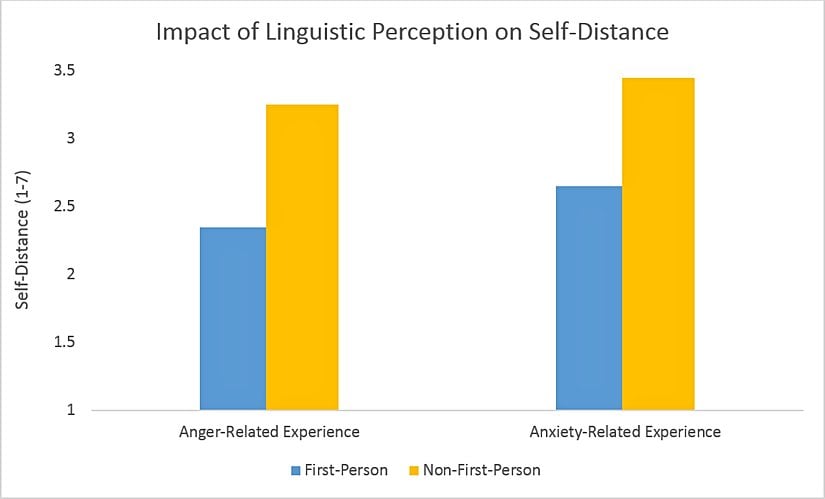 “Self-talk as a regulatory mechanism: How you do it matters“ dan alınmıştır.