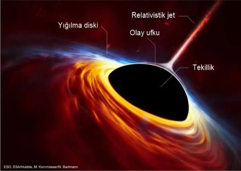 Olay Ufku