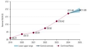 Debate Intensifies Over Germany's Minimum Wage Increase To 15 Euros