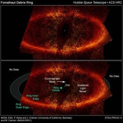 Ring Around Fomalhaut