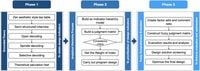 Study on the application and evaluation method of Zen aesthetic style in furniture design under the background of sustainability - Scientific Reports