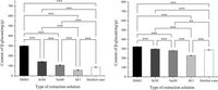 Quantitative detection of β-glucans in Cordyceps species using a validated Congo red assay - Scientific Reports