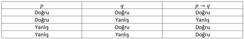 "p ise q" önermesinin doğruluk tablosu