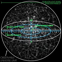 Gozlemlenemeyen evrende madde var mıdır? Gozlemlenebilir evrenden gozlemlenemeyen evrene madde çıkışları saptanmışmıdır?