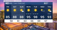 MOST ACCURATE FORECAST: Warm weekend ahead!