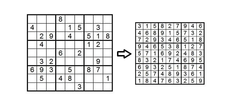 9x9 boyutundaki bir Sudoku ızgarasında verilenler ve çözümü.