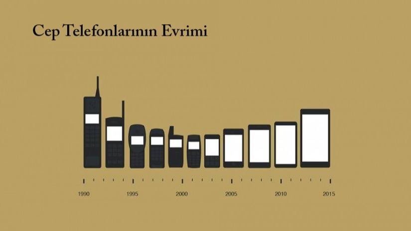 Hiçbir telefon gökten zembille inmez. Her biri, kendisinden önce gelenlerin (atalarının) değişmiş birer versiyonlarıdır. Doğanın rolünü insan ürünlerinde "insan" üstlenir: "uyumluluk ortamı" (fitness landscape) adını verdiğimiz, olası bütün tasarım, biçim ve özellikleri barındıran hayali bir ortam içerisinde, en uyumlu olanlara ulaşmaya çalışılır. Bu çabayı iteleyen ise, çevresel koşullar (toplumun istekleri) ile bireysel niteliklerdir (reklam gücü, donanımsal özellikler, yazılımsal özellikler, vs.).