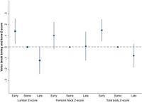 Association between pubertal timing and bone and body composition in young adult men - Scientific Reports