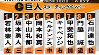 【巨人スタメン】前日負傷の丸佳浩がスタメン外　1番に若林楽人が起用　キャベッジは6番に　先発は注目・石川達也｜日テレNEWS NNN