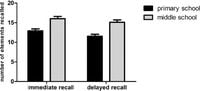 Relations between suggestibility, working memory and response inhibition in middle childhood - Scientific Reports