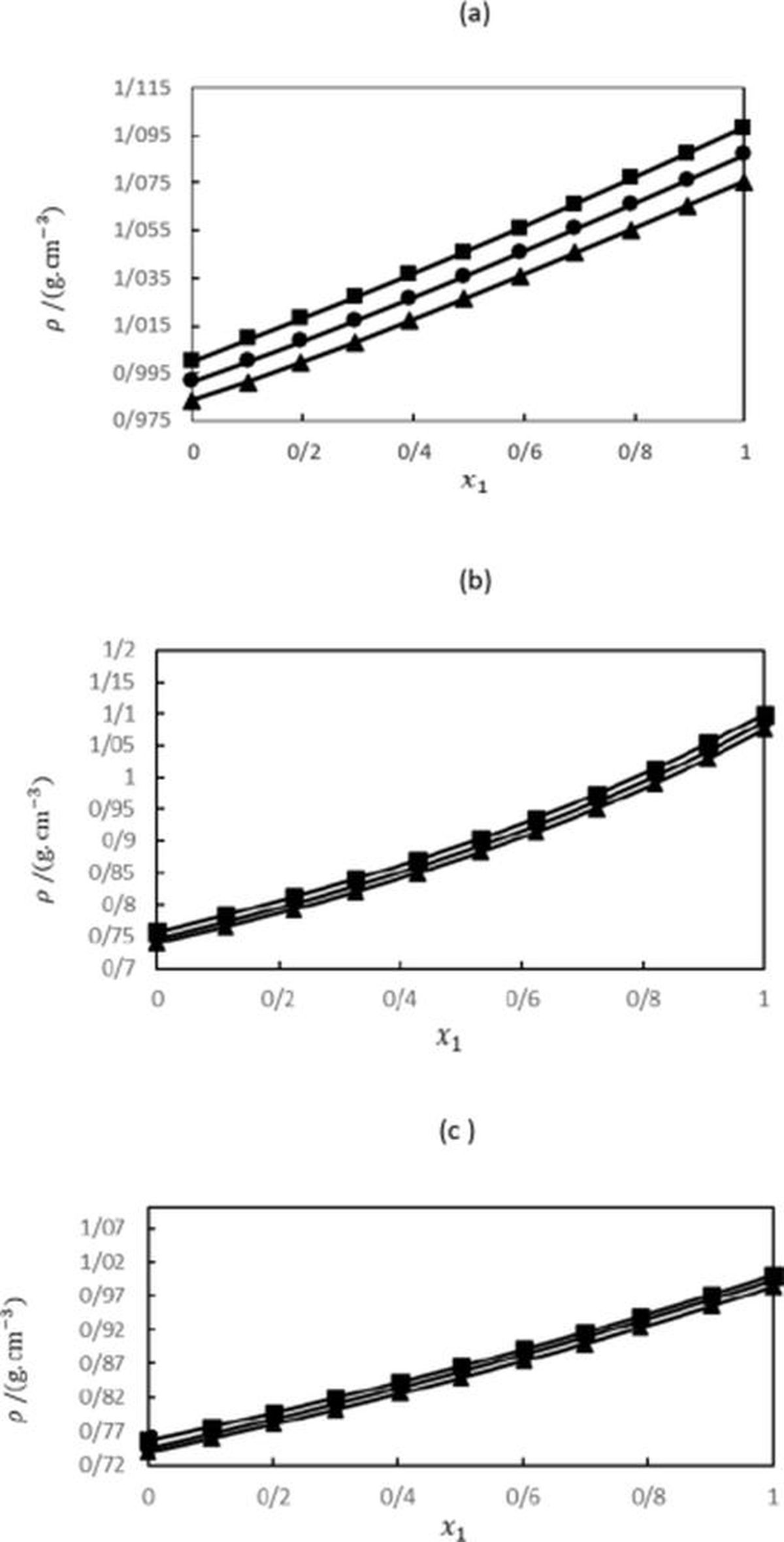 New Insights Into Ternary Liquid Mixtures Enhance Chemical Understanding New Insights Into Ternary Liquid Mixtures Enhance Chemical Understanding