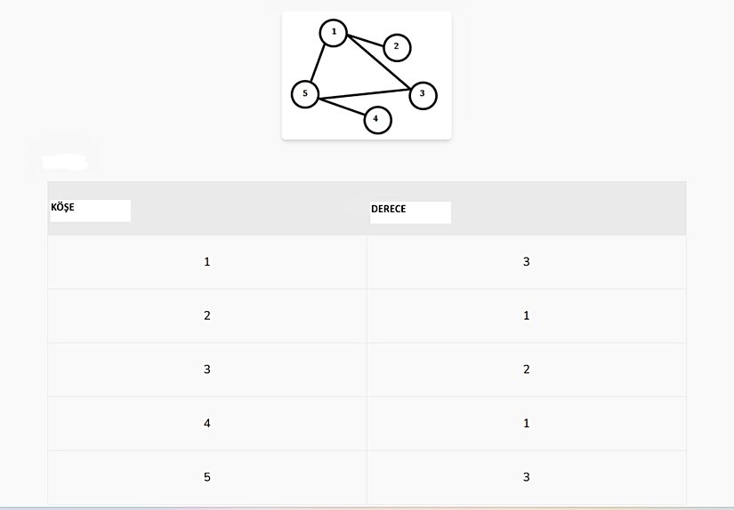 1. adım ve bu adıma göre 2. adımdaki sıralama 1, 5, 3, 2, 4'tür.