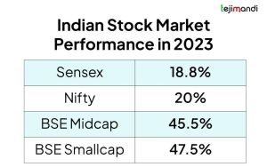 Indian Stock Market Gains Ahead Of Union Budget 2025