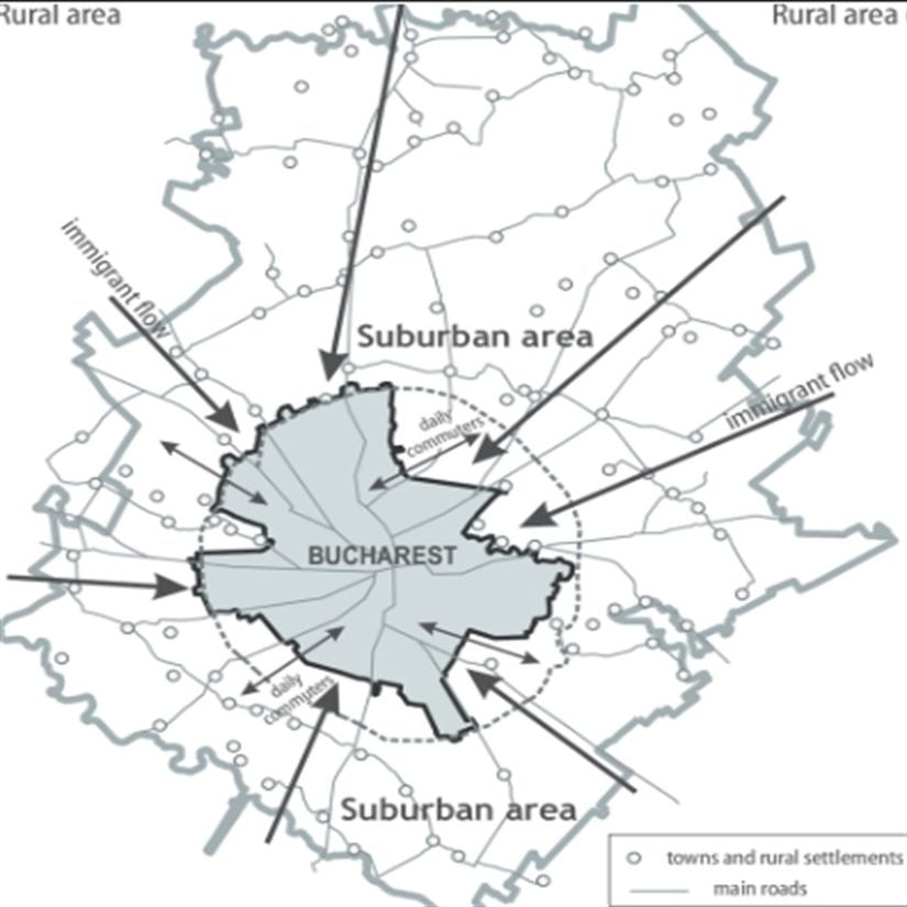 Suburbanization (banliyöleşme) hareketi