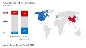 China Advances Carbon Reduction Goals Through Innovation