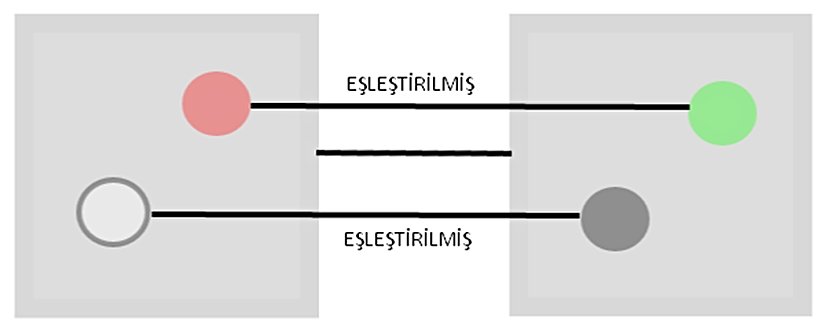Üst yüzü renkli ve eşleştirilmiş olan zar çifti
