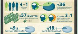 Psikiyatri: Akıl Hastalıklarının Bilimi