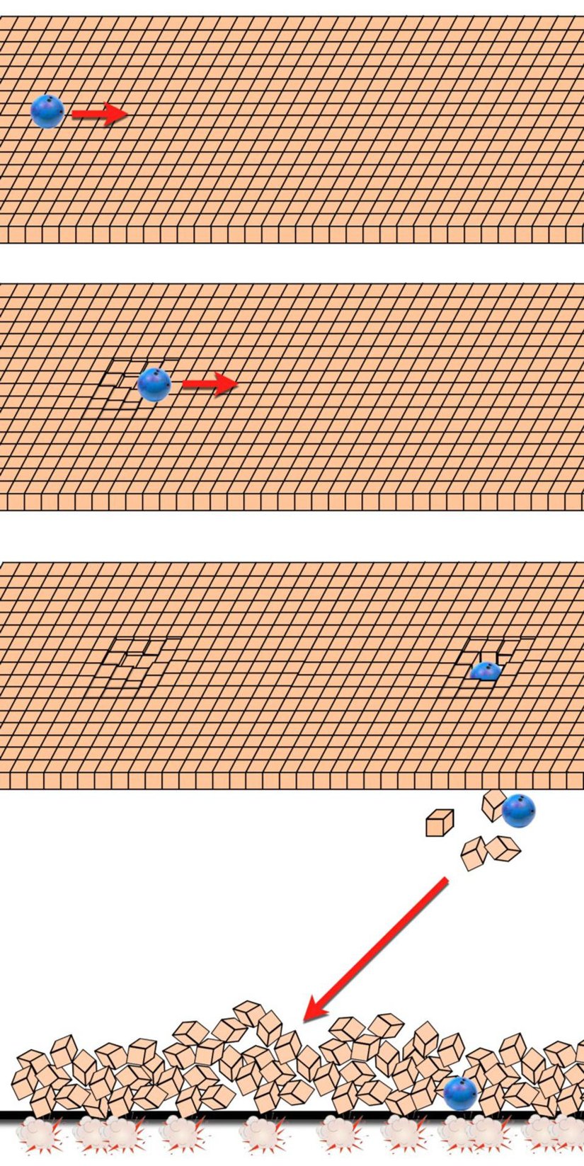 Yüksek bir yüzey üzerinde kayan bir topun analojisi, şişmenin devam ettiği zamanı temsil etmektedir. Yapının parçalanması ve serbest bırakılması, enerjinin şişmenin sonunda meydana gelen parçacıklara dönüşümünü temsil etmektedir. Şişme enerjisinden madde ve radyasyona dönüşen bu dönüşüm, evrenin genişlemesinde ve özelliklerinde ani bir değişikliği belirtmektedir.