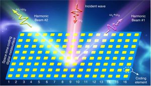 Pioneering Dual-Channel Holographic MIMO System Transforms Wireless Communications