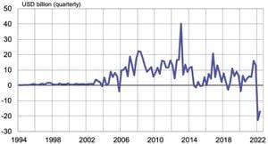 Russia's Exports Plummet Amid Sanctions Crisis