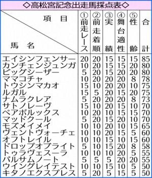 Takamatsunomiya Kinen Set For Thrilling Showdown At Nakakyo