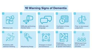 New Research Links Sleep Issues And Muscle Loss To Dementia Risks