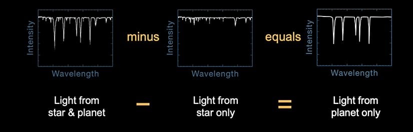 Görselde geçiş esnasında alınan veri ile geçiş olmadığı esnada alınan verilerin birbirinden çıkarılarak elde edilen yalın veri gösterilmekte