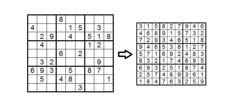 9x9 boyutundaki bir Sudoku ızgarasında verilenler ve çözümü.