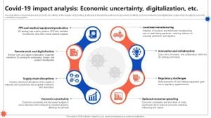 Global Markets Navigate Rising Economic Uncertainty