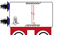 ÖZEL GÖRELİLİK VE ARKASINDAKİ MATEMATİK NEDİR?