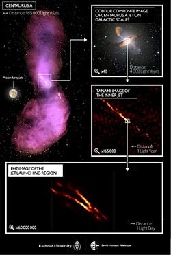 EHT, Cen A’daki Kara Delikten Merkezdeki Jeti Çözdü