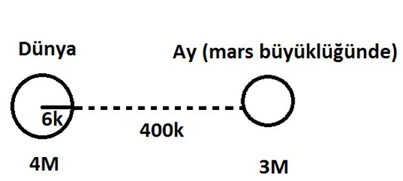 Dünya Ay Çekim Etkisi