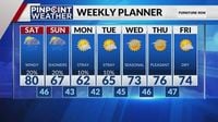 Denver weather: Rain chances arrive this weekend