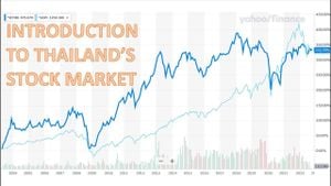 Thailand's Stock Market Benefits From Remittances Surge