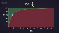Sürü bağışıklığı açısından Coronovac'la maçı başlamadan kaybetmiş olmuyor muyuz?