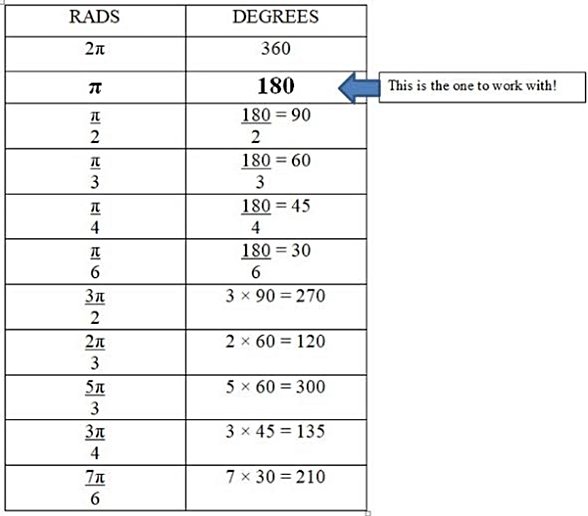 Radyanlar ile dereceler arasındaki bağıntı.