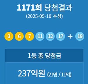 South Korea's Lottery Draws 21 First-Prize Winners