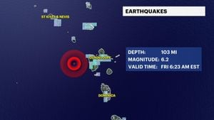 Guadeloupe And Martinique Experience Second Earthquake Within 24 Hours