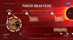 NASA'nın Parker Güneş Sondası, Güneş'e En Yakın Geçişini Başarıyla Tamamladı.