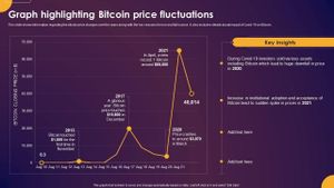 Bitcoin Volatility Sparks Investment Debate Amid Geopolitical Tensions