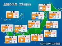 明日23日(日)の天気予報　関東から九州は暖かな晴天　北日本は寒さ戻る