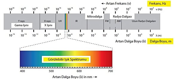 Elektromanyetik spektrum