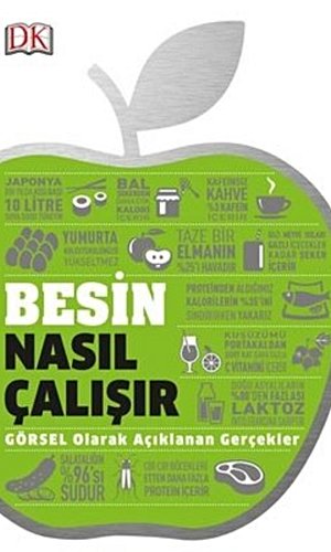 Besin Nasıl Çalışır