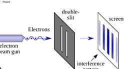Çift yarık deneyindeki gözlem ve gözlemsiz farka bence cevap