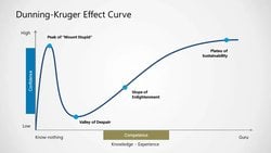 Dunning-Kruger Etkisi