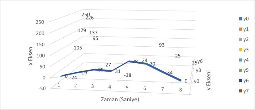 Gyro IMU Verisine Göre Balığın Su İçerisindeki Konum Değişim Rotası